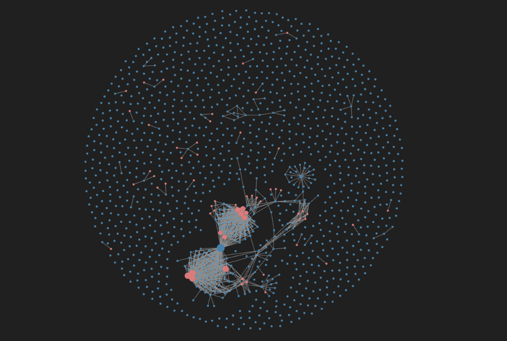 Obsidian Digital Garden