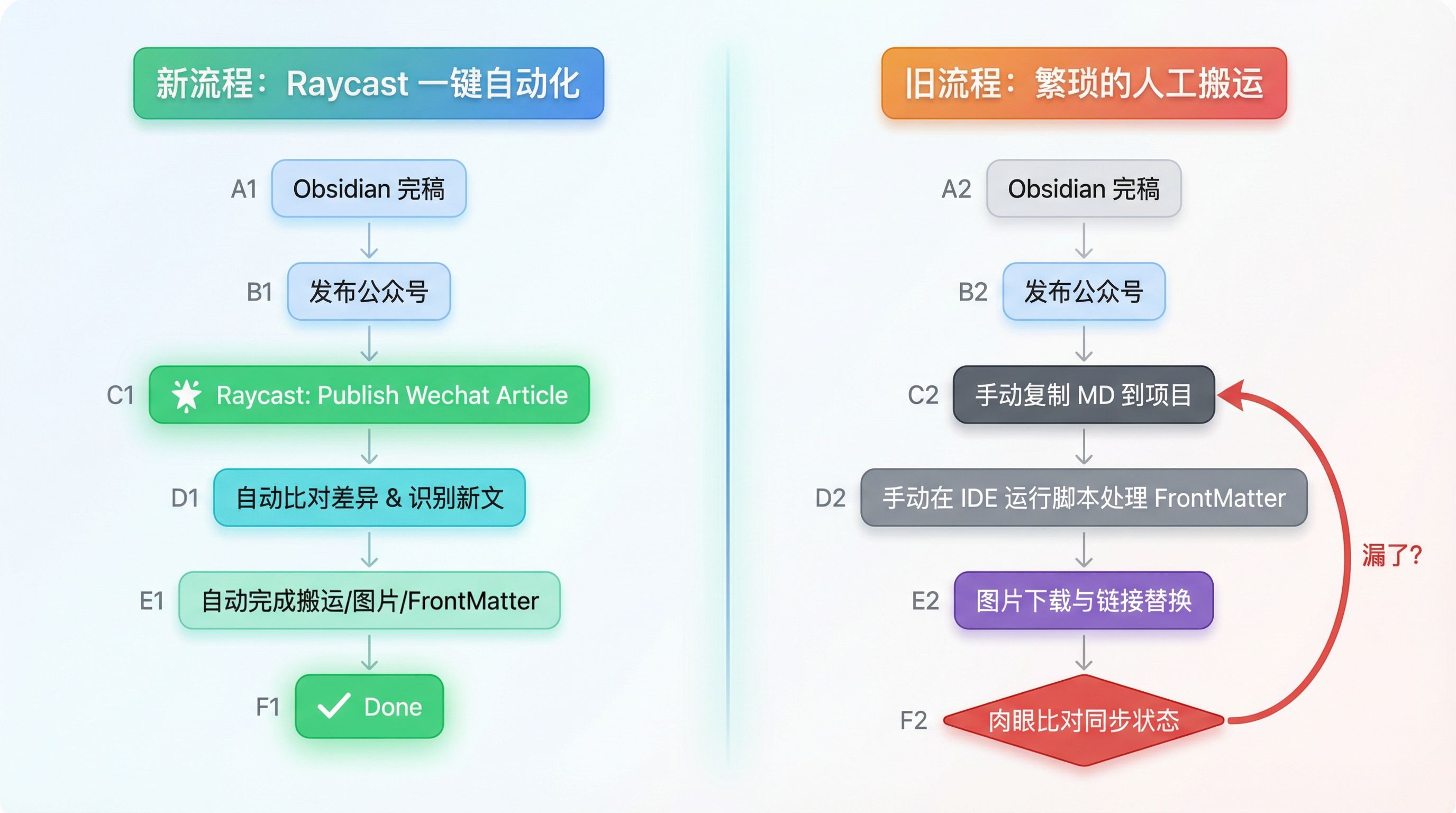 wechat-publish-compressed.jpg