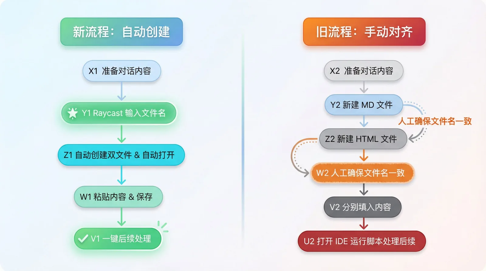 ai-chat-publish-compressed.jpg