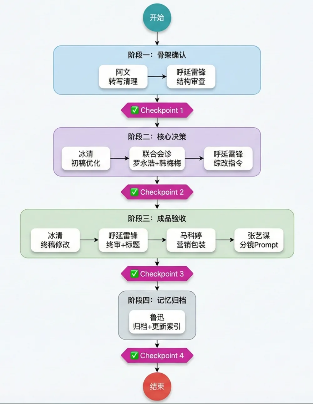 朋友给我分享了一套 Claude Skills，我却选择只学不用 - 配图 1