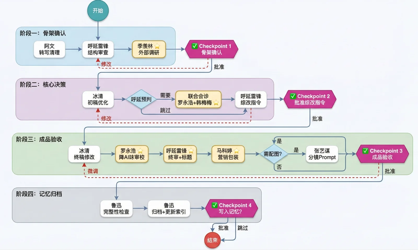 朋友给我分享了一套 Claude Skills，我却选择只学不用 - 配图 2