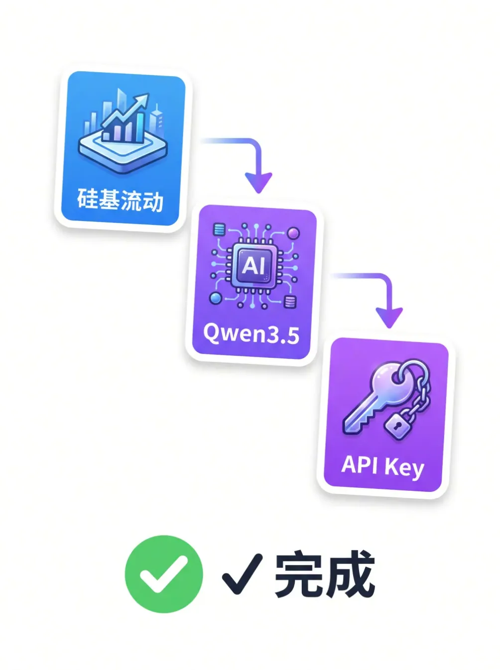 纯文本模型也能识图?我让 DeepSeek 长出了「眼睛」 - 配图 3