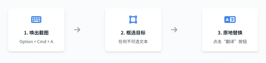 Mac&Win通用！用微信这个“隐藏功能”，免费翻译图片上的文字 - 配图 3