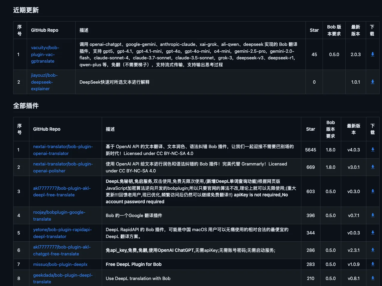 这才是“真·全能”:Bob 如何统一我的 Mac 翻译工作流 - 配图 9