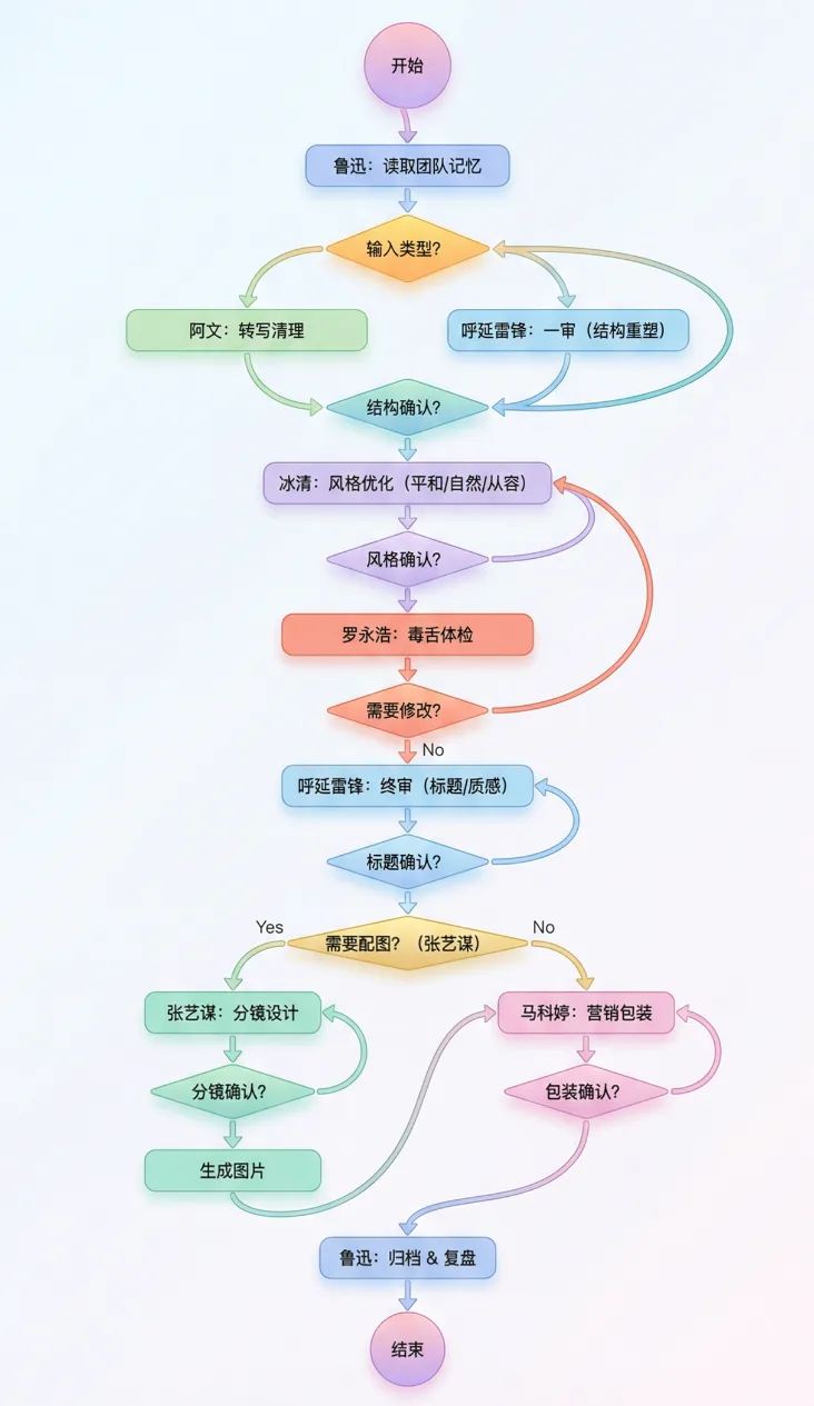 免费！这款神仙软件，让我彻底戒掉了打字困难症！ - 配图 2