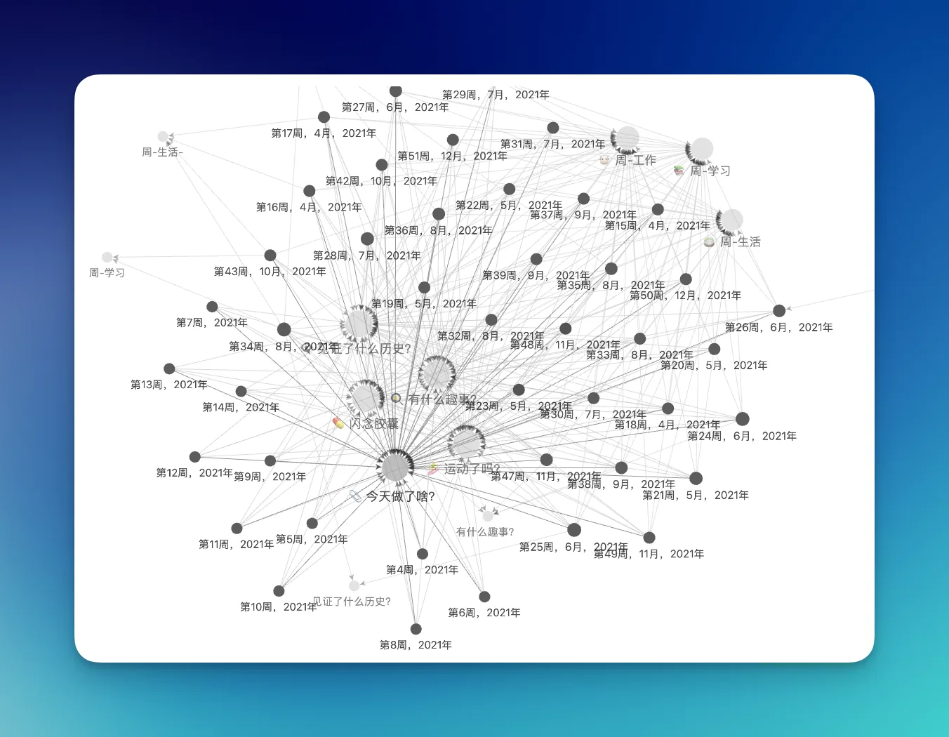 Obsidian 图谱中日记五个标签的关联视图