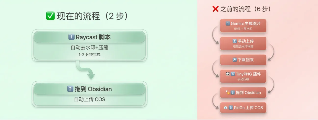 6MB 图片变 100KB？我只用了 2 步。 - 配图 5