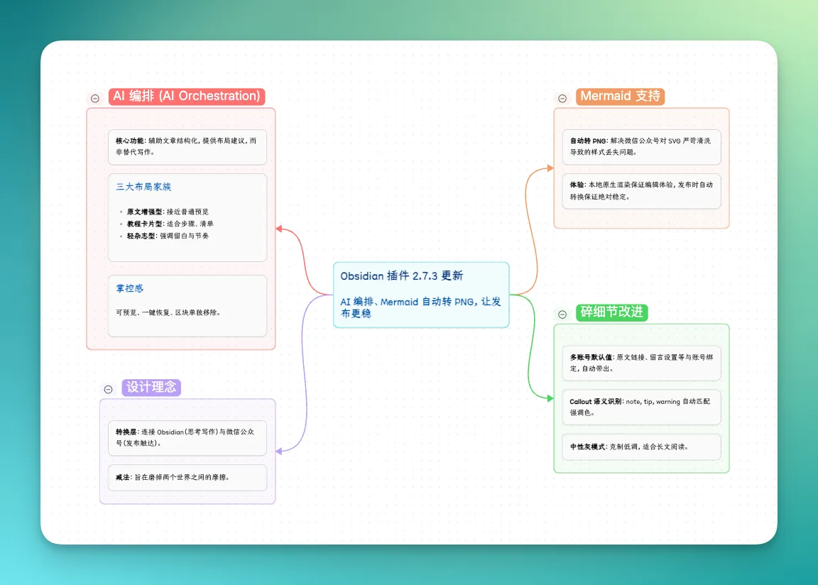 Obsidian 入门38:装上这 5 个官方 Skill,AI 终于会写 Canvas 了 - 截图 1