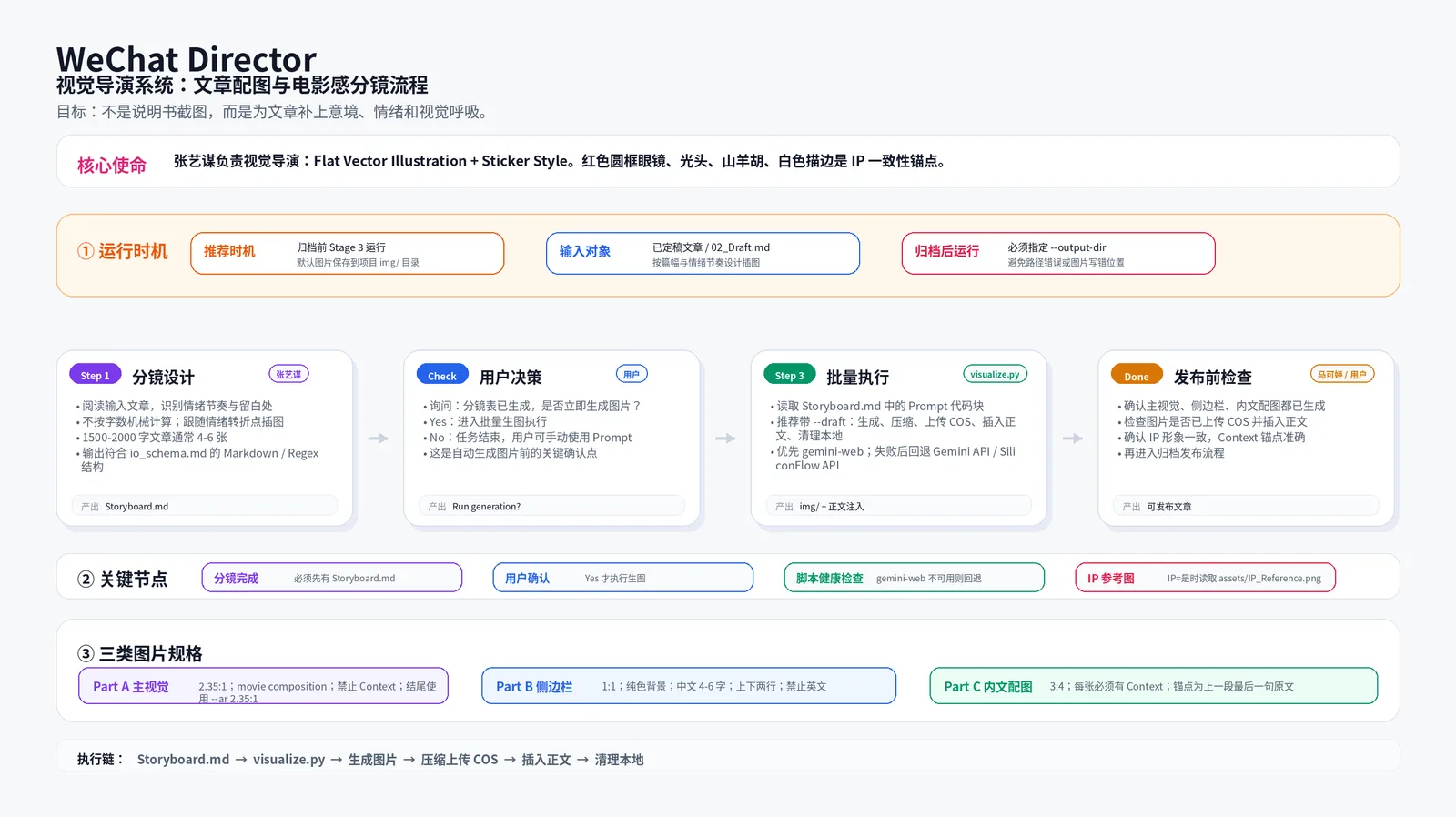 wechat-director工作流程.png