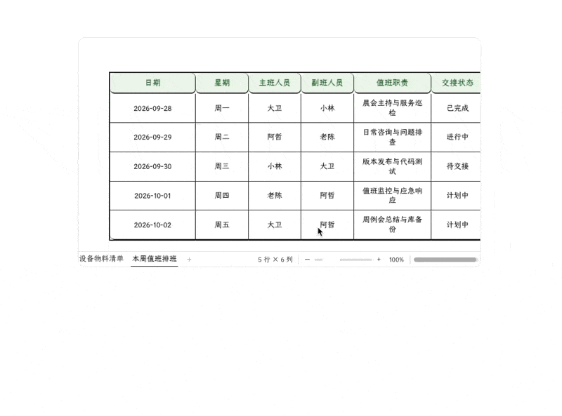 复制后在Word或PPT中粘贴为原生表格并可二次编辑